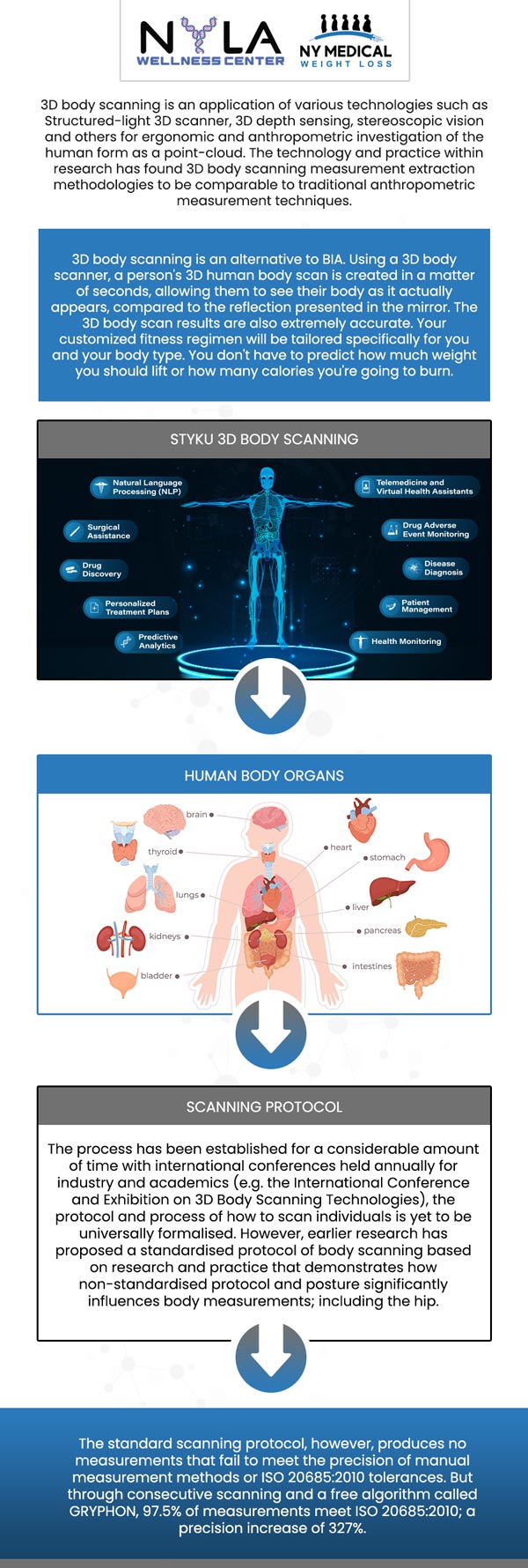 Common questions asked by clients: What is a 3D body scanner, and how does it work? How accurate are the measurements provided by the 3D body scanner? Can a 3D body scanner help track fitness progress over time? What benefits can I expect from using a 3D body scanner for body composition analysis? Book an appointment online or contact us for more information. We are conveniently located at 65 Hilton Ave #250, Garden City, NY 11530. We serve clients from Garden City NY, Mineola NY, Hempstead NY, Franklin Square NY, Westbury NY, Roosevelt NY, and surrounding areas. Common questions asked by clients: What is a 3D body scanner, and how does it work? How accurate are the measurements provided by the 3D body scanner? Can a 3D body scanner help track fitness progress over time? What benefits can I expect from using a 3D body scanner for body composition analysis? Book an appointment online or contact us for more information. We are conveniently located at 65 Hilton Ave #250, Garden City, NY 11530. We serve clients from Garden City NY, Mineola NY, Hempstead NY, Franklin Square NY, Westbury NY, Roosevelt NY, and surrounding areas.