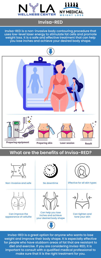 Common questions asked by clients: What are the results of Invisa Red? How many sessions are needed for Invisa red? How much weight can you lose with Invisa Red? How much is Invisa red laser? Book an appointment online or contact us for more information. We are conveniently located at 65 Hilton Ave #250, Garden City, NY 11530. We serve clients from Garden City NY, Mineola NY, Hempstead NY, Franklin Square NY, Westbury NY, Roosevelt NY, and surrounding areas. Common questions asked by clients: What are the results of Invisa Red? How many sessions are needed for Invisa red? How much weight can you lose with Invisa Red? How much is Invisa red laser? Book an appointment online or contact us for more information. We are conveniently located at 65 Hilton Ave #250, Garden City, NY 11530. We serve clients from Garden City NY, Mineola NY, Hempstead NY, Franklin Square NY, Westbury NY, Roosevelt NY, and surrounding areas.