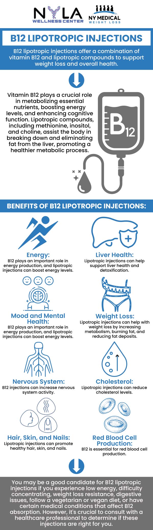 Lipotropic injections are a popular medical weight loss option that enhances fat metabolism and supports the body’s natural fat-burning processes. They typically contain nutrients like methionine, inositol, choline, and vitamin B12, which help break down fat and boost energy levels. Combined with a balanced diet and regular exercise, these injections can promote fat loss and increase overall vitality. For more information, contact us or schedule an appointment online. We are conveniently located at 65 Hilton Ave #250, Garden City, NY 11530. Lipotropic injections are a popular medical weight loss option that enhances fat metabolism and supports the body’s natural fat-burning processes. They typically contain nutrients like methionine, inositol, choline, and vitamin B12, which help break down fat and boost energy levels. Combined with a balanced diet and regular exercise, these injections can promote fat loss and increase overall vitality. For more information, contact us or schedule an appointment online. We are conveniently located at 65 Hilton Ave #250, Garden City, NY 11530.