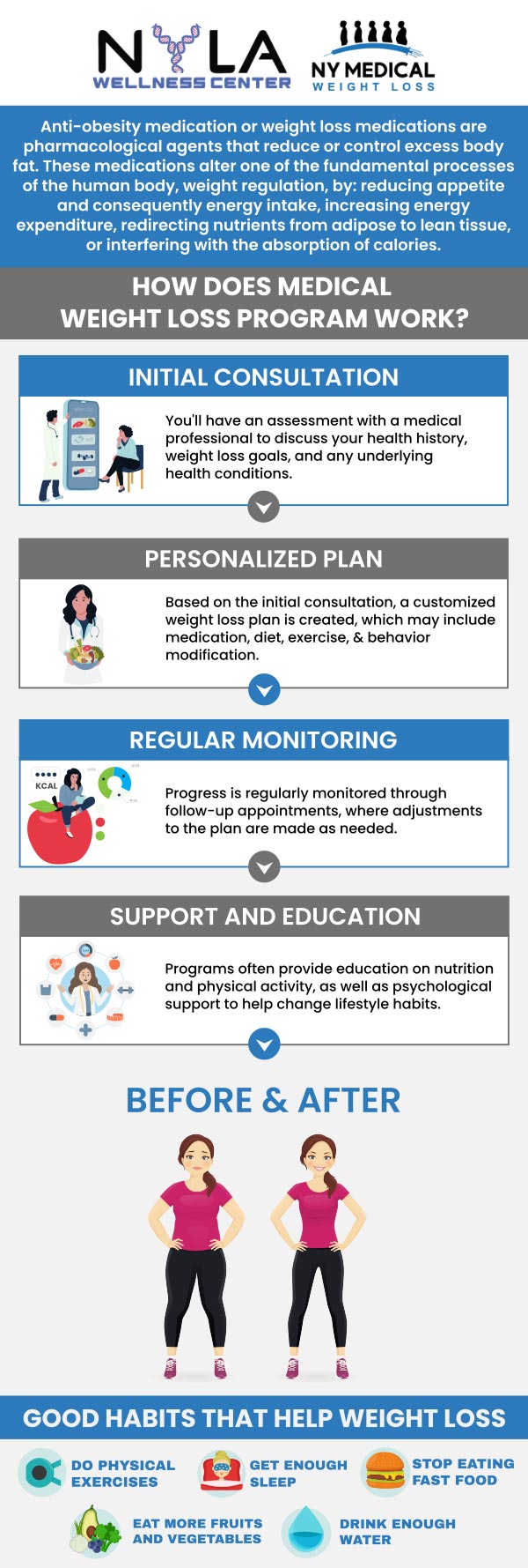 Losing weight can be a challenge, especially for those who have negative feelings about food. These feelings can contribute to obesity and make the situation even more difficult. However, there is a solution. Medical weight loss programs can help individuals develop healthy habits that lead to long-term success. At NY Medical Weight Loss, our dedicated team offers personalized support to help patients achieve optimal health and well-being. For more information, contact us or schedule an appointment online. We are conveniently located at 65 Hilton Ave #250, Garden City, NY 11530. Losing weight can be a challenge, especially for those who have negative feelings about food. These feelings can contribute to obesity and make the situation even more difficult. However, there is a solution. Medical weight loss programs can help individuals develop healthy habits that lead to long-term success. At NY Medical Weight Loss, our dedicated team offers personalized support to help patients achieve optimal health and well-being. For more information, contact us or schedule an appointment online. We are conveniently located at 65 Hilton Ave #250, Garden City, NY 11530.