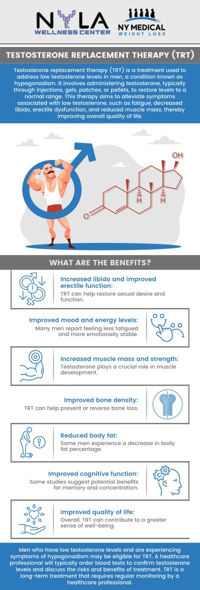 Testosterone Replacement Therapy (TRT) is crucial for those with low testosterone levels, which can cause fatigue, low libido, and mood changes. As testosterone naturally declines with age, TRT can restore energy, improve mood, and enhance muscle strength. At NY Medical Weight Loss, our specialists provide personalized care and convenient treatment options to address your specific needs. For more information, contact us or schedule an appointment online. We are conveniently located at 65 Hilton Ave #250, Garden City, NY 11530. Testosterone Replacement Therapy (TRT) is crucial for those with low testosterone levels, which can cause fatigue, low libido, and mood changes. As testosterone naturally declines with age, TRT can restore energy, improve mood, and enhance muscle strength. At NY Medical Weight Loss, our specialists provide personalized care and convenient treatment options to address your specific needs. For more information, contact us or schedule an appointment online. We are conveniently located at 65 Hilton Ave #250, Garden City, NY 11530.