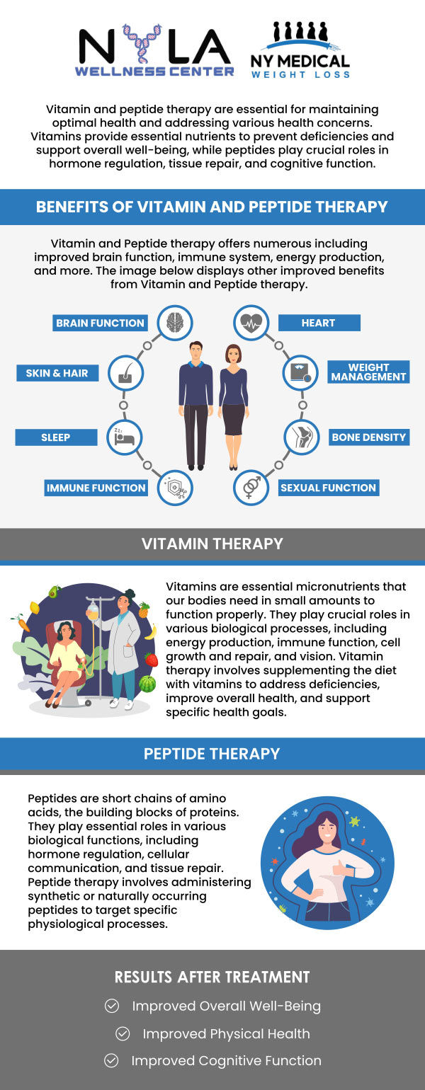 Common questions asked by client: What are the benefits of peptide therapy for overall health and wellness? How long does it take to see results from peptide therapy? Who is a good candidate for peptide therapy? How is peptide therapy administered, and how often do treatments need to be repeated? Book an appointment online or contact us for more information. We are conveniently located at 65 Hilton Ave #250, Garden City, NY 11530. We serve clients from Garden City NY, Mineola NY, Hempstead NY, Franklin Square NY, Westbury NY, Roosevelt NY, and surrounding areas. Common questions asked by client: What are the benefits of peptide therapy for overall health and wellness? How long does it take to see results from peptide therapy? Who is a good candidate for peptide therapy? How is peptide therapy administered, and how often do treatments need to be repeated? Book an appointment online or contact us for more information. We are conveniently located at 65 Hilton Ave #250, Garden City, NY 11530. We serve clients from Garden City NY, Mineola NY, Hempstead NY, Franklin Square NY, Westbury NY, Roosevelt NY, and surrounding areas.