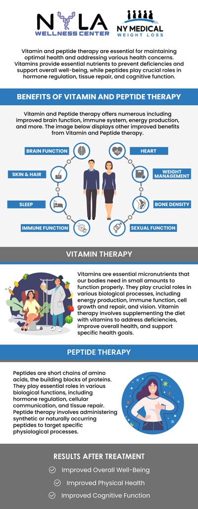 Common questions asked by client: What are the benefits of peptide therapy for overall health and wellness? How long does it take to see results from peptide therapy? Who is a good candidate for peptide therapy? How is peptide therapy administered, and how often do treatments need to be repeated? Book an appointment online or contact us for more information. We are conveniently located at 65 Hilton Ave #250, Garden City, NY 11530. We serve clients from Garden City NY, Mineola NY, Hempstead NY, Franklin Square NY, Westbury NY, Roosevelt NY, and surrounding areas. Common questions asked by client: What are the benefits of peptide therapy for overall health and wellness? How long does it take to see results from peptide therapy? Who is a good candidate for peptide therapy? How is peptide therapy administered, and how often do treatments need to be repeated? Book an appointment online or contact us for more information. We are conveniently located at 65 Hilton Ave #250, Garden City, NY 11530. We serve clients from Garden City NY, Mineola NY, Hempstead NY, Franklin Square NY, Westbury NY, Roosevelt NY, and surrounding areas.
