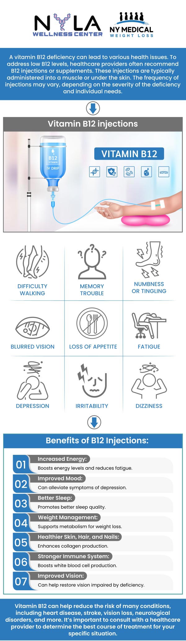 Common questions asked by clients: What does a B12 shot do for you? What are signs you need a B12 shot? How long does a B12 injection shot last? What are the 4 stages of B12 deficiency? Book an appointment online or contact us for more information. We are conveniently located at 65 Hilton Ave #250, Garden City, NY 11530. We serve clients from Garden City NY, Mineola NY, Hempstead NY, Franklin Square NY, Westbury NY, Roosevelt NY, and surrounding areas. Common questions asked by clients: What does a B12 shot do for you? What are signs you need a B12 shot? How long does a B12 injection shot last? What are the 4 stages of B12 deficiency? Book an appointment online or contact us for more information. We are conveniently located at 65 Hilton Ave #250, Garden City, NY 11530. We serve clients from Garden City NY, Mineola NY, Hempstead NY, Franklin Square NY, Westbury NY, Roosevelt NY, and surrounding areas.