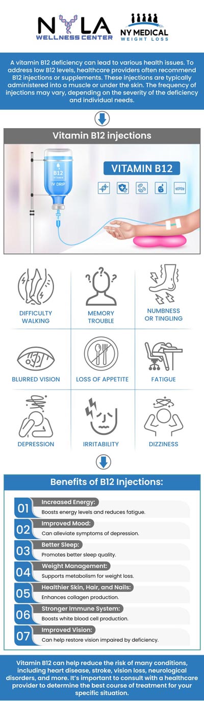 Common questions asked by clients: What does a B12 shot do for you? What are signs you need a B12 shot? How long does a B12 injection shot last? What are the 4 stages of B12 deficiency? Book an appointment online or contact us for more information. We are conveniently located at 65 Hilton Ave #250, Garden City, NY 11530. We serve clients from Garden City NY, Mineola NY, Hempstead NY, Franklin Square NY, Westbury NY, Roosevelt NY, and surrounding areas. Common questions asked by clients: What does a B12 shot do for you? What are signs you need a B12 shot? How long does a B12 injection shot last? What are the 4 stages of B12 deficiency? Book an appointment online or contact us for more information. We are conveniently located at 65 Hilton Ave #250, Garden City, NY 11530. We serve clients from Garden City NY, Mineola NY, Hempstead NY, Franklin Square NY, Westbury NY, Roosevelt NY, and surrounding areas.