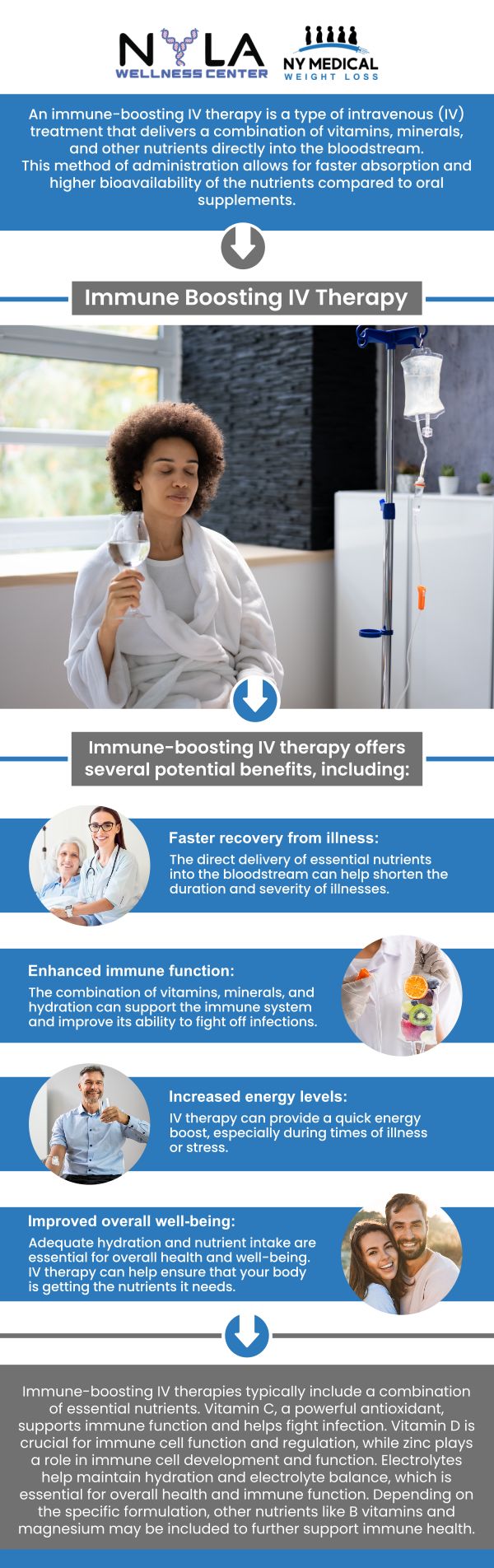 Common questions asked by clients: What is Immune Booster IV Therapy, and how does it support the immune system? How often should I get Immune Booster IV Therapy for the best results? What vitamins and nutrients are included in an Immune Booster IV drip? Can Immune Booster IV Therapy help reduce the frequency of colds or infections? For more information, contact us or schedule an appointment online. We are conveniently located at 65 Hilton Ave #250, Garden City, NY 11530. We serve clients from Garden City NY, Mineola NY, Hempstead NY, Franklin Square NY, Westbury NY, Roosevelt NY, and surrounding areas.