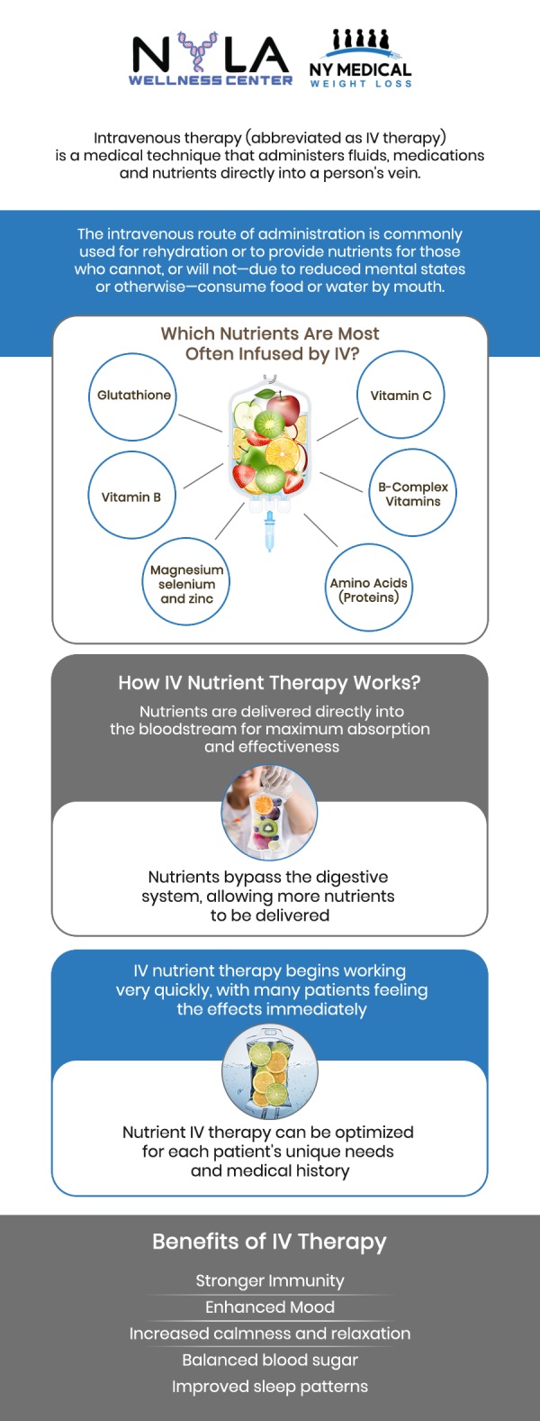 Common questions asked by clients: What is IV therapy, and how does it work? What types of IV therapy treatments are available? How long does an IV therapy session usually take? What are the benefits of IV therapy for hydration and energy? For more information, contact us or schedule an appointment online. We are conveniently located at 65 Hilton Ave #250, Garden City, NY 11530. We serve clients from Garden City NY, Mineola NY, Hempstead NY, Franklin Square NY, Westbury NY, Roosevelt NY, and surrounding areas. Common questions asked by clients: What is IV therapy, and how does it work? What types of IV therapy treatments are available? How long does an IV therapy session usually take? What are the benefits of IV therapy for hydration and energy? For more information, contact us or schedule an appointment online. We are conveniently located at 65 Hilton Ave #250, Garden City, NY 11530. We serve clients from Garden City NY, Mineola NY, Hempstead NY, Franklin Square NY, Westbury NY, Roosevelt NY, and surrounding areas.