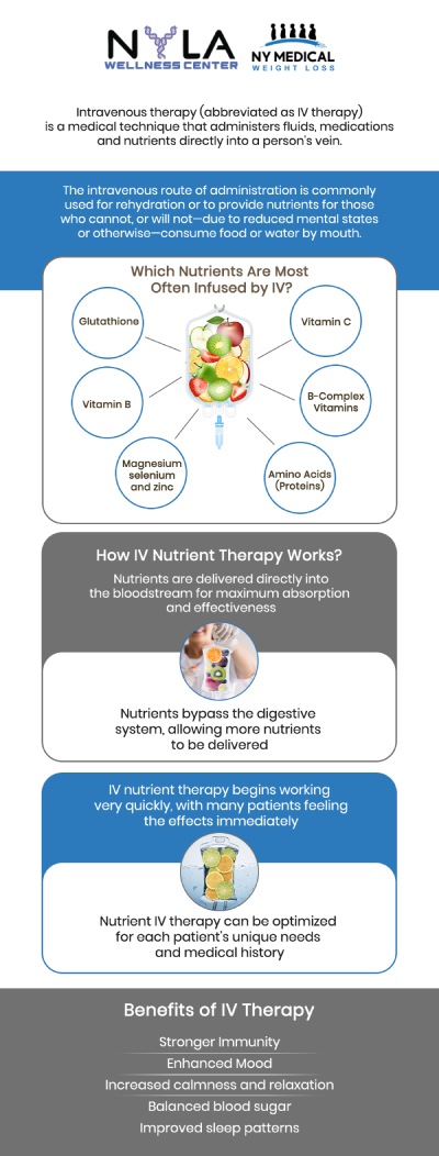 Common questions asked by clients: What is IV therapy, and how does it work? What types of IV therapy treatments are available? How long does an IV therapy session usually take? What are the benefits of IV therapy for hydration and energy? For more information, contact us or schedule an appointment online. We are conveniently located at 65 Hilton Ave #250, Garden City, NY 11530. We serve clients from Garden City NY, Mineola NY, Hempstead NY, Franklin Square NY, Westbury NY, Roosevelt NY, and surrounding areas. Common questions asked by clients: What is IV therapy, and how does it work? What types of IV therapy treatments are available? How long does an IV therapy session usually take? What are the benefits of IV therapy for hydration and energy? For more information, contact us or schedule an appointment online. We are conveniently located at 65 Hilton Ave #250, Garden City, NY 11530. We serve clients from Garden City NY, Mineola NY, Hempstead NY, Franklin Square NY, Westbury NY, Roosevelt NY, and surrounding areas.