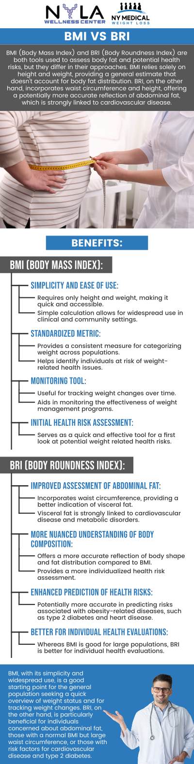Body Mass Index (BMI) has limitations, as it doesn’t consider fat distribution. The Body Roundness Index (BRI) improves on this by factoring in waist circumference to estimate visceral fat, which is linked to metabolic risks. For personalized health advice, it’s important to consult professionals at NY Medical Weight Loss to ensure a tailored approach to your health and weight loss goals. For more information, contact us or request an appointment online. We are conveniently located at 65 Hilton Ave #250, Garden City, NY 11530. Body Mass Index (BMI) has limitations, as it doesn’t consider fat distribution. The Body Roundness Index (BRI) improves on this by factoring in waist circumference to estimate visceral fat, which is linked to metabolic risks. For personalized health advice, it’s important to consult professionals at NY Medical Weight Loss to ensure a tailored approach to your health and weight loss goals. For more information, contact us or request an appointment online. We are conveniently located at 65 Hilton Ave #250, Garden City, NY 11530.