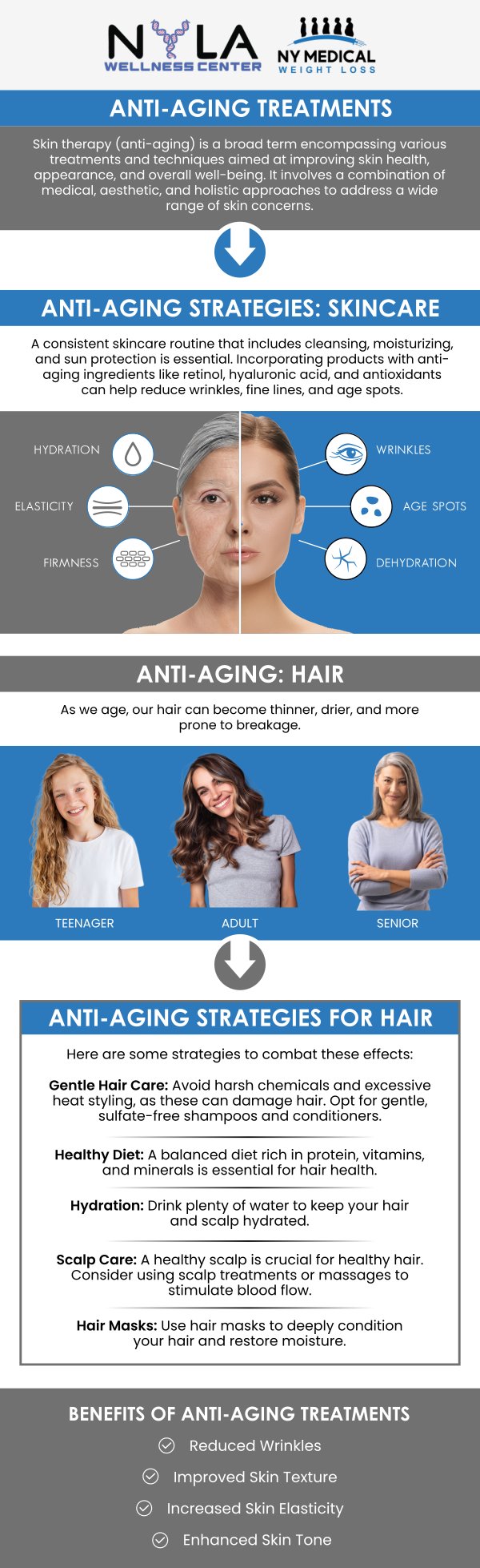 Anti-aging peptide injections are an effective treatment for reducing the visible signs of aging, such as fine lines, wrinkles, and skin sagging. These injections work by stimulating collagen production, improving skin elasticity, and promoting overall skin rejuvenation. If you're looking for anti-aging peptide injections near you, our healthcare professionals offer personalized treatments to address your specific needs, helping you achieve smoother, firmer skin with minimal downtime. For more information, contact us or schedule an appointment online. We are conveniently located at 65 Hilton Ave #250, Garden City, NY 11530.