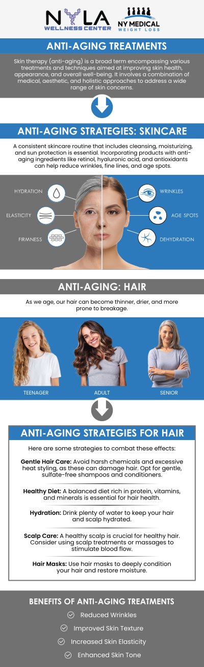 Anti-aging peptide injections are an effective treatment for reducing the visible signs of aging, such as fine lines, wrinkles, and skin sagging. These injections work by stimulating collagen production, improving skin elasticity, and promoting overall skin rejuvenation. If you're looking for anti-aging peptide injections near you, our healthcare professionals offer personalized treatments to address your specific needs, helping you achieve smoother, firmer skin with minimal downtime. For more information, contact us or schedule an appointment online. We are conveniently located at 65 Hilton Ave #250, Garden City, NY 11530.