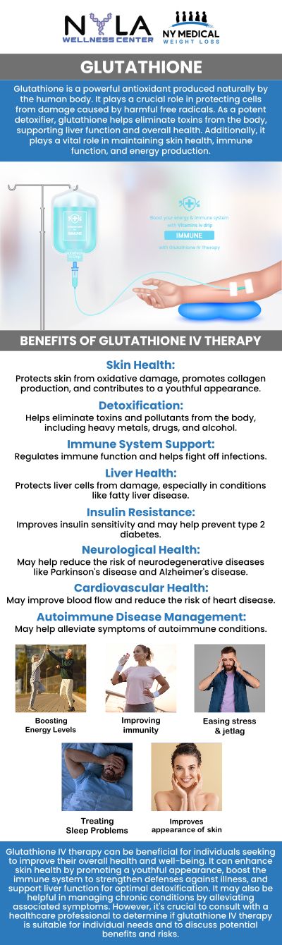 Glutathione injections are a powerful treatment that delivers antioxidants directly into the bloodstream. These injections are well-known for their skin-whitening effects, as well as their ability to protect cells from oxidative damage and promote overall cellular health. At NY Medical Weight Loss, our medical professionals offer glutathione injections that can improve skin health, aid in detoxification, and enhance general wellness. For more information, contact us or schedule an appointment online. We are conveniently located at 65 Hilton Ave #250, Garden City, NY 11530.