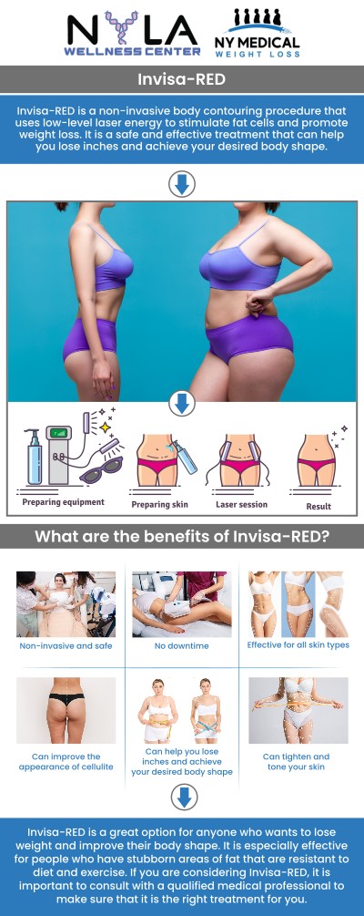 Invisa-RED treatment uses advanced technology to target and reduce stubborn fat areas, helping you achieve a more sculpted body without invasive surgery. Visit NY Medical Weight Loss to learn more about Invisa-RED treatment and discover how it can help you achieve a more sculpted, toned body with no downtime. For more information, contact us or request an appointment online. We are conveniently located at 65 Hilton Ave #250, Garden City, NY 11530.