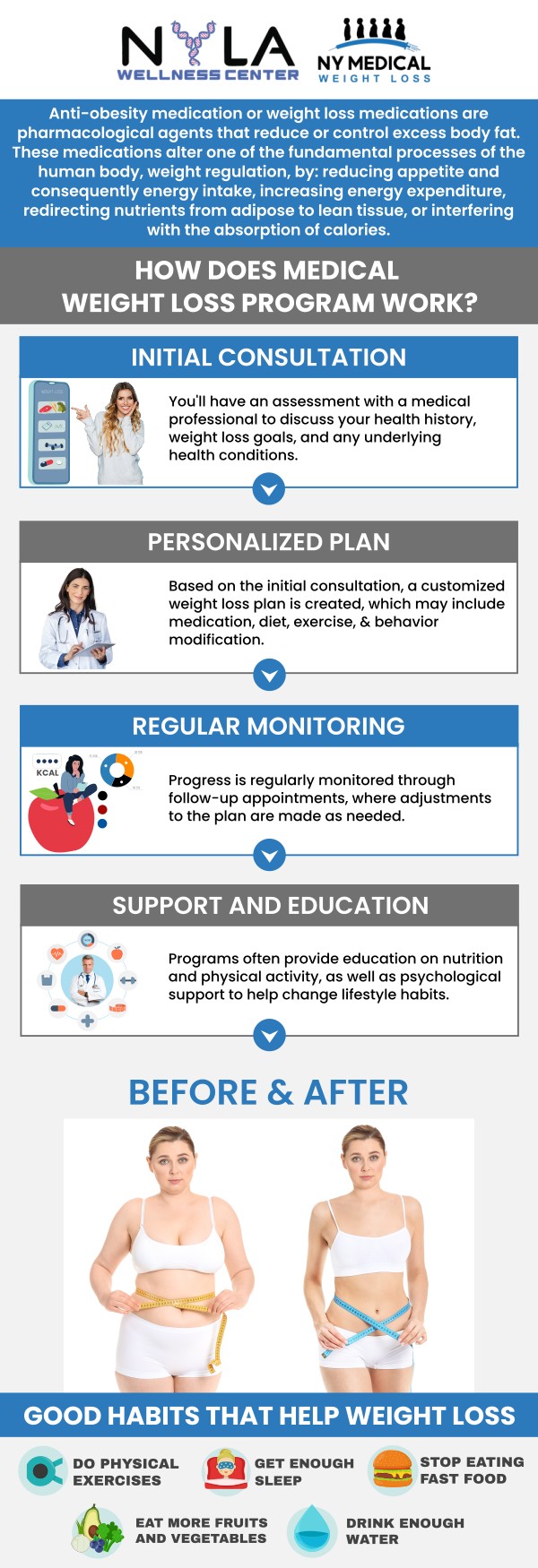 Losing weight can be a challenge, especially for those who have negative feelings about food. These feelings can contribute to obesity and make the situation even more difficult. However, there is a solution. Medical weight loss programs can help individuals develop healthy habits that lead to long-term success. At NY Medical Weight Loss, our dedicated team offers personalized support to help patients achieve optimal health and well-being. For more information, contact us or schedule an appointment online. We are conveniently located at 65 Hilton Ave #250, Garden City, NY 11530.