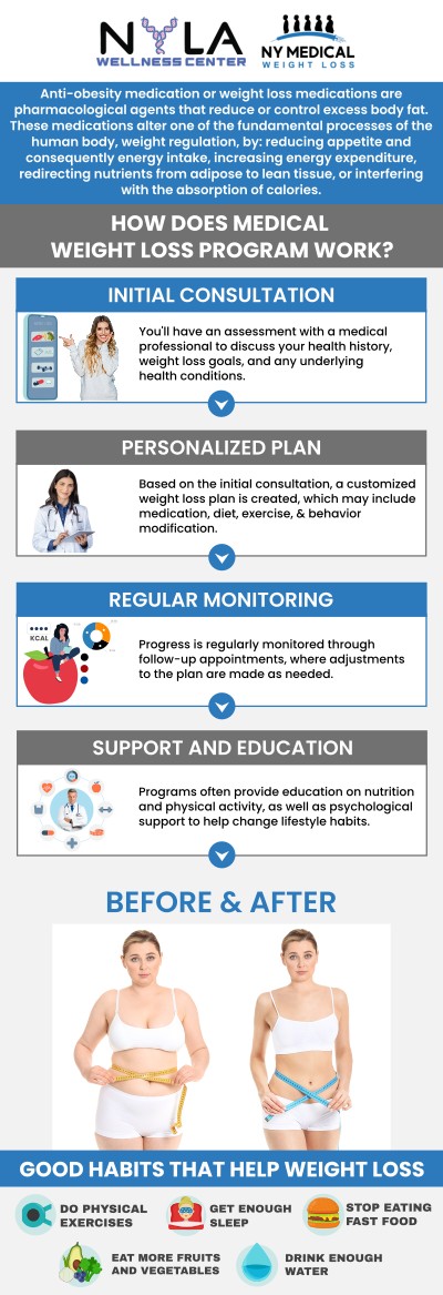 Losing weight can be a challenge, especially for those who have negative feelings about food. These feelings can contribute to obesity and make the situation even more difficult. However, there is a solution. Medical weight loss programs can help individuals develop healthy habits that lead to long-term success. At NY Medical Weight Loss, our dedicated team offers personalized support to help patients achieve optimal health and well-being. For more information, contact us or schedule an appointment online. We are conveniently located at 65 Hilton Ave #250, Garden City, NY 11530.