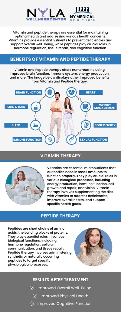 NY Medical Weight Loss in Garden City, NY, offers personalized peptide therapy designed to support weight management, improve metabolism, and enhance overall health. Their experienced team tailors treatments to meet individual needs, helping patients achieve better wellness and sustainable results. For more information, contact us or schedule an appointment online. We are conveniently located at 65 Hilton Ave #250, Garden City, NY 11530.