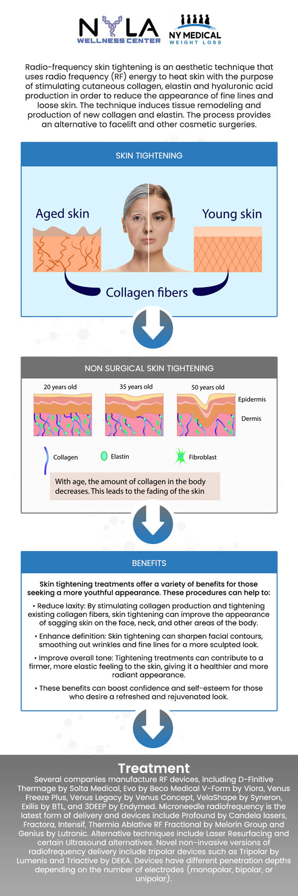 Common questions asked by patients: What areas of the body can benefit from skin tightening treatments? Are skin tightening treatments safe for all skin types? How long does a skin tightening treatment take, and is it painful? How many sessions are needed to see noticeable results from skin tightening? Book an appointment online or contact us for more information. We are conveniently located at 65 Hilton Ave #250, Garden City, NY 11530. We serve patients from Garden City NY, Mineola NY, Hempstead NY, Franklin Square NY, Westbury NY, Roosevelt NY, and surrounding areas. Common questions asked by patients: What areas of the body can benefit from skin tightening treatments? Are skin tightening treatments safe for all skin types? How long does a skin tightening treatment take, and is it painful? How many sessions are needed to see noticeable results from skin tightening? Book an appointment online or contact us for more information. We are conveniently located at 65 Hilton Ave #250, Garden City, NY 11530. We serve patients from Garden City NY, Mineola NY, Hempstead NY, Franklin Square NY, Westbury NY, Roosevelt NY, and surrounding areas.