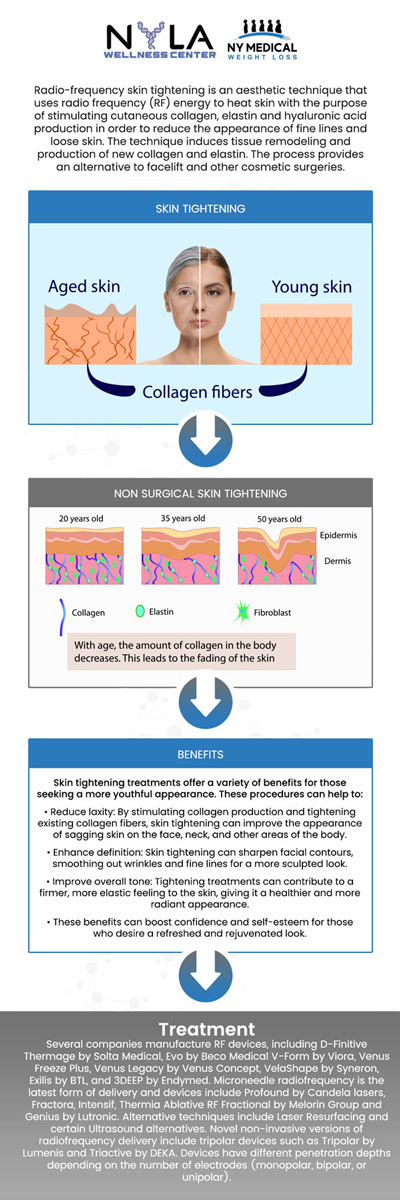 Common questions asked by patients: What areas of the body can benefit from skin tightening treatments? Are skin tightening treatments safe for all skin types? How long does a skin tightening treatment take, and is it painful? How many sessions are needed to see noticeable results from skin tightening? Book an appointment online or contact us for more information. We are conveniently located at 65 Hilton Ave #250, Garden City, NY 11530. We serve patients from Garden City NY, Mineola NY, Hempstead NY, Franklin Square NY, Westbury NY, Roosevelt NY, and surrounding areas. Common questions asked by patients: What areas of the body can benefit from skin tightening treatments? Are skin tightening treatments safe for all skin types? How long does a skin tightening treatment take, and is it painful? How many sessions are needed to see noticeable results from skin tightening? Book an appointment online or contact us for more information. We are conveniently located at 65 Hilton Ave #250, Garden City, NY 11530. We serve patients from Garden City NY, Mineola NY, Hempstead NY, Franklin Square NY, Westbury NY, Roosevelt NY, and surrounding areas.